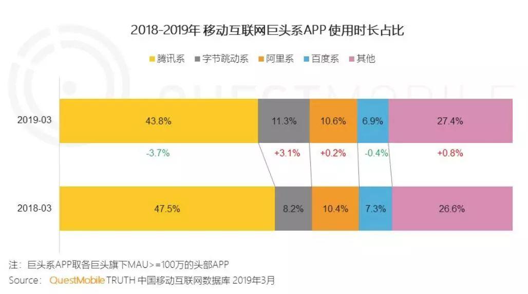 下沉市场或将引爆短视频格局之变