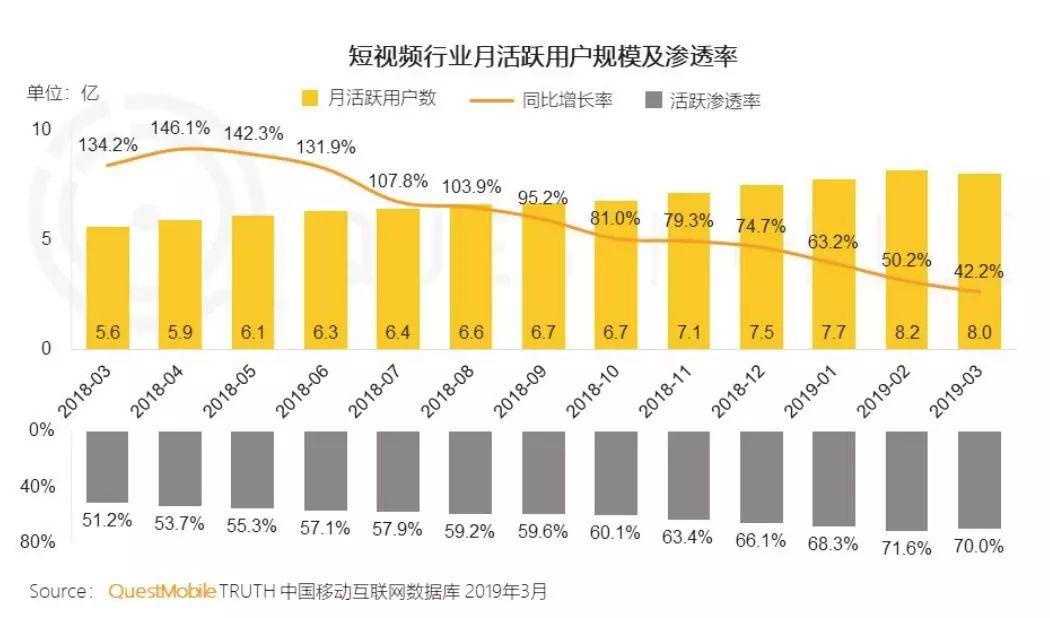 下沉市场或将引爆短视频格局之变