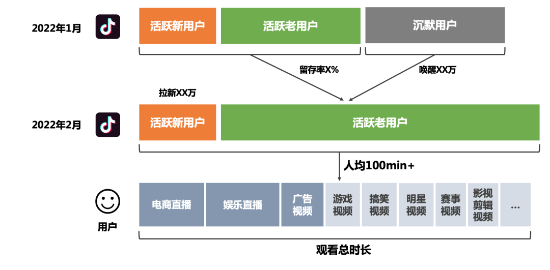 互联网人穿越周期的「新框架」