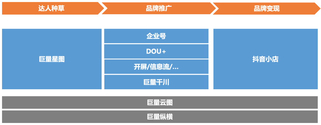 互联网人穿越周期的「新框架」