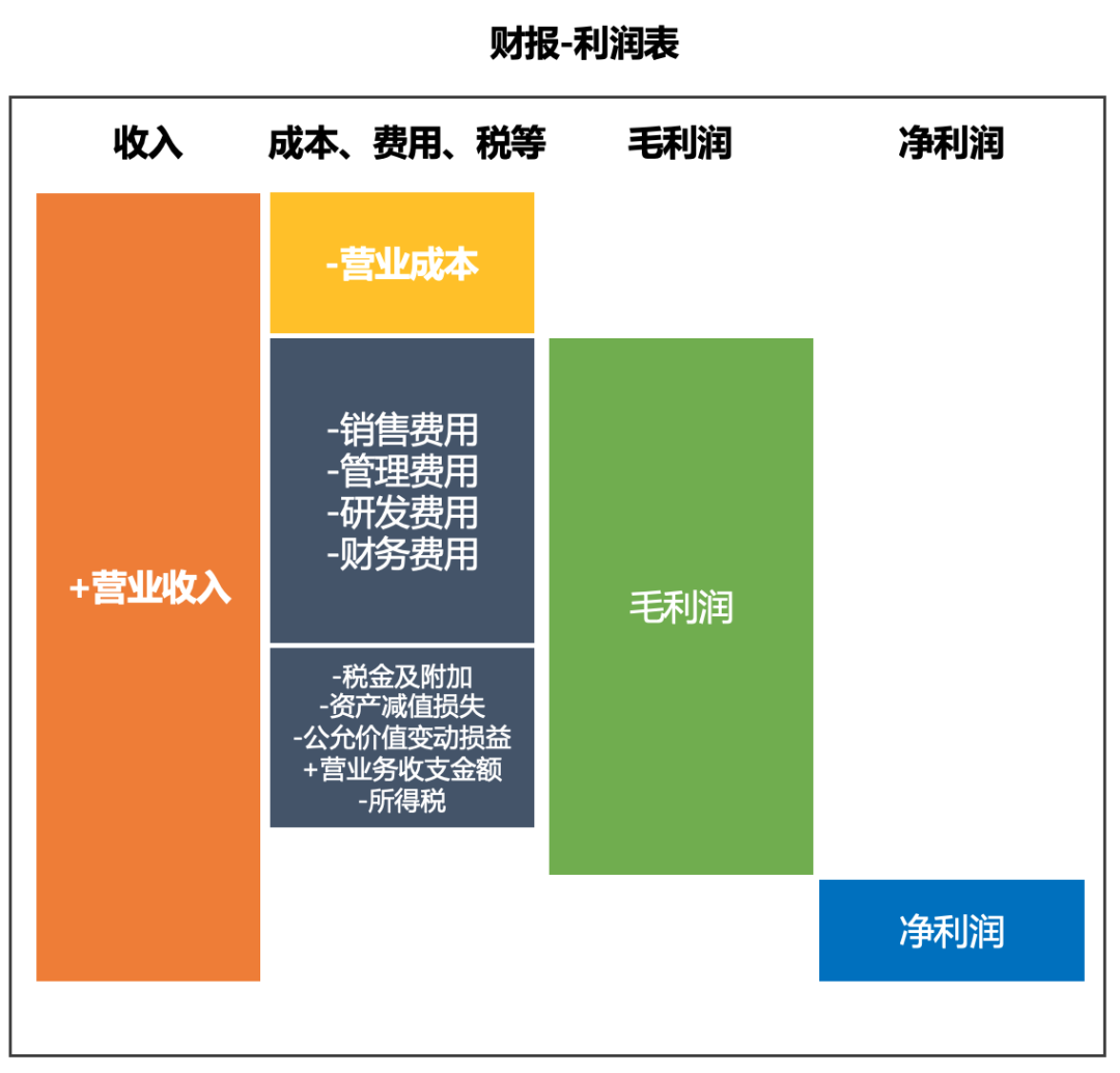 互联网人穿越周期的「新框架」