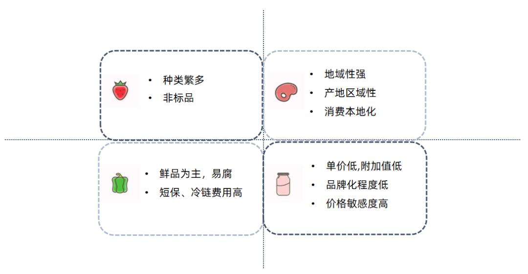 说说互联网卖菜那些事