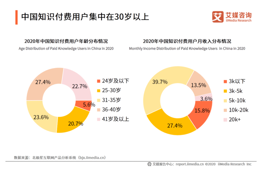 知识付费行业全局观