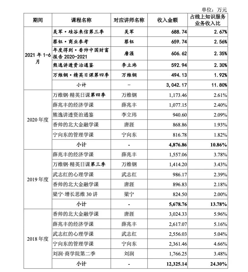 知识付费行业全局观