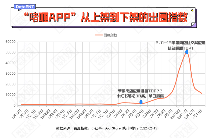 元宇宙APP，(闲鱼流量暴增系统真的吗)，都是还没来得及变天鹅的“丑小鸭”