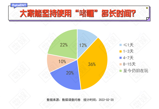 元宇宙APP，都是还没来得及变天鹅的“丑小鸭”