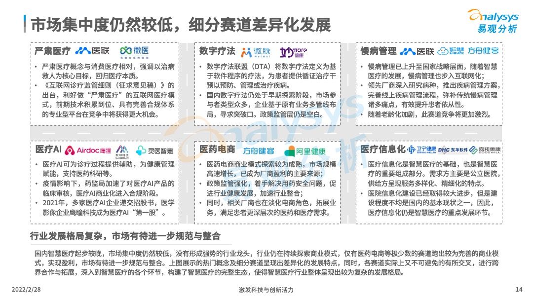2022年中国智慧医疗行业洞察