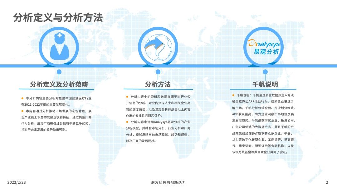 2022年中国智慧医疗行业洞察