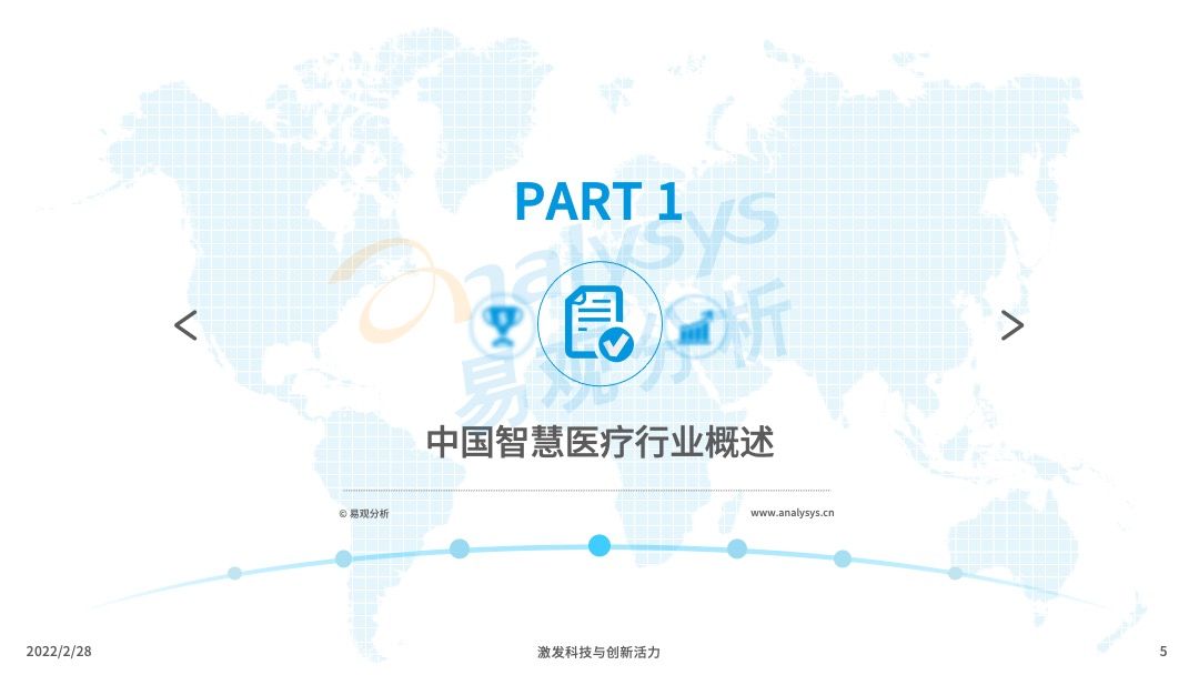 2022年中国智慧医疗行业洞察