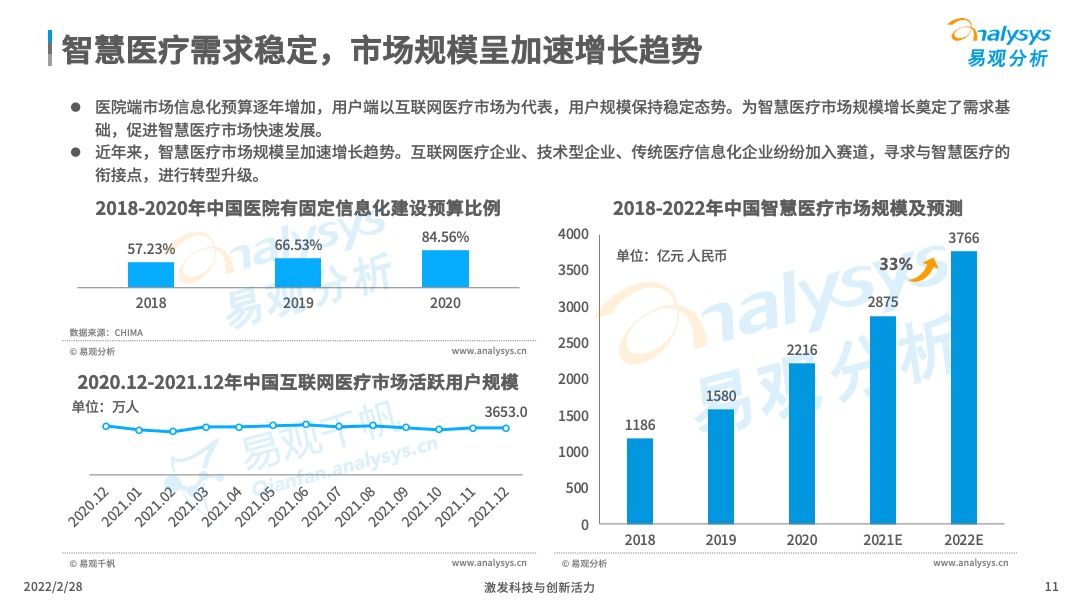 2022年中国智慧医疗行业洞察