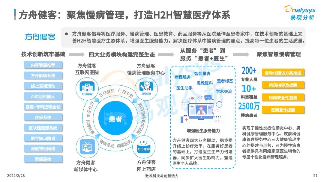 2022年中国智慧医疗行业洞察