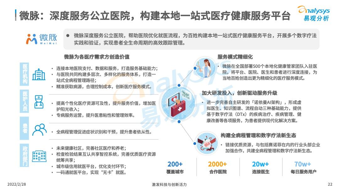 2022年中国智慧医疗行业洞察