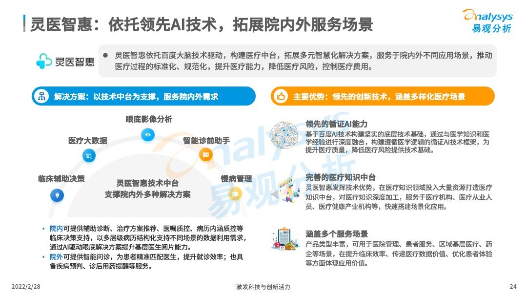 2022年中国智慧医疗行业洞察