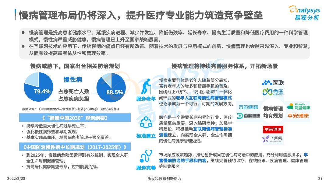 2022年中国智慧医疗行业洞察