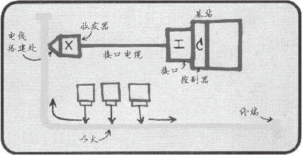 比5G还快10倍，你准备好迎接万兆通信了吗？