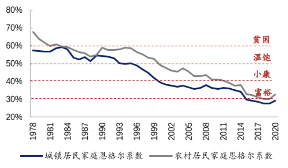 如何理解中国互联网的三大奇怪分化？