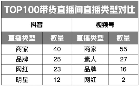 13 2022年，抖音直播VS视频号直播，(拼多多开店流程及费用多少可信吗)，如何选择？哪个更有搞头？