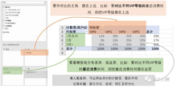 76 数据分析八大模型：详解RFM模型