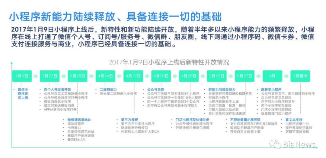 小程序的中场战事