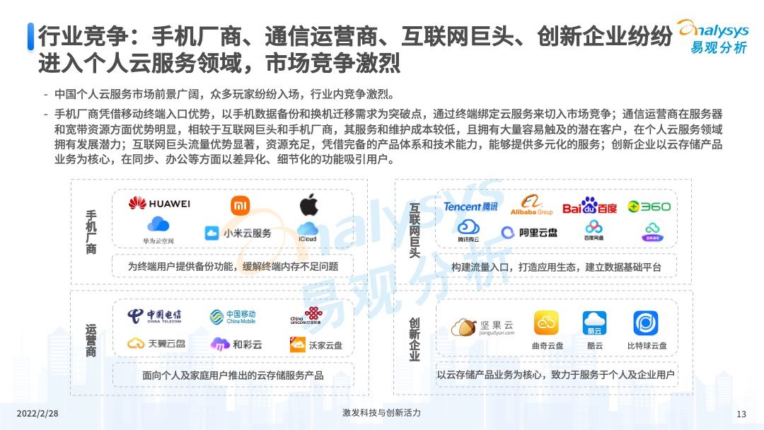 2022年中国个人云盘行业发展年度分析
