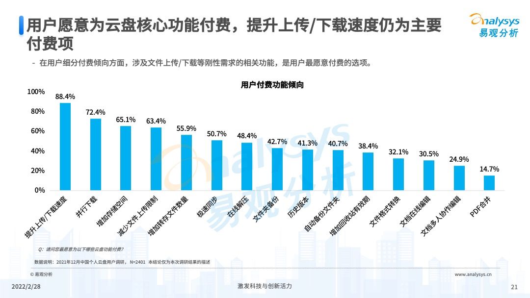 2022年中国个人云盘行业发展年度分析