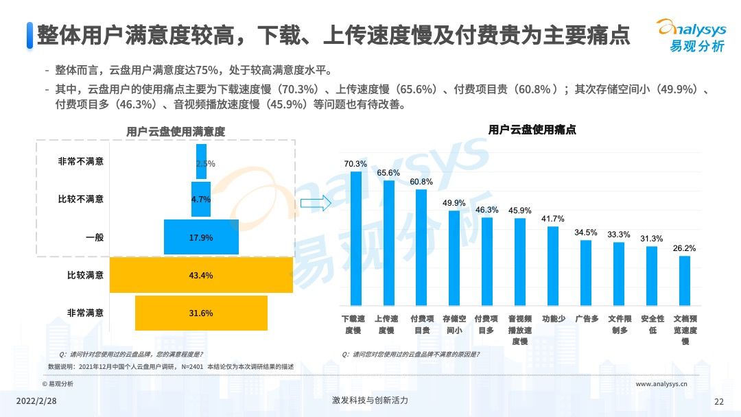 2022年中国个人云盘行业发展年度分析