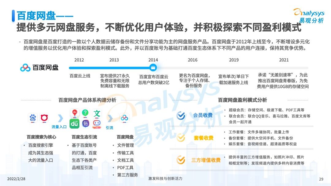 2022年中国个人云盘行业发展年度分析
