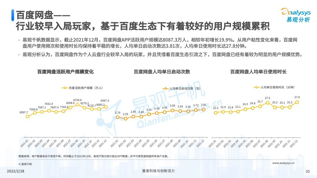 2022年中国个人云盘行业发展年度分析