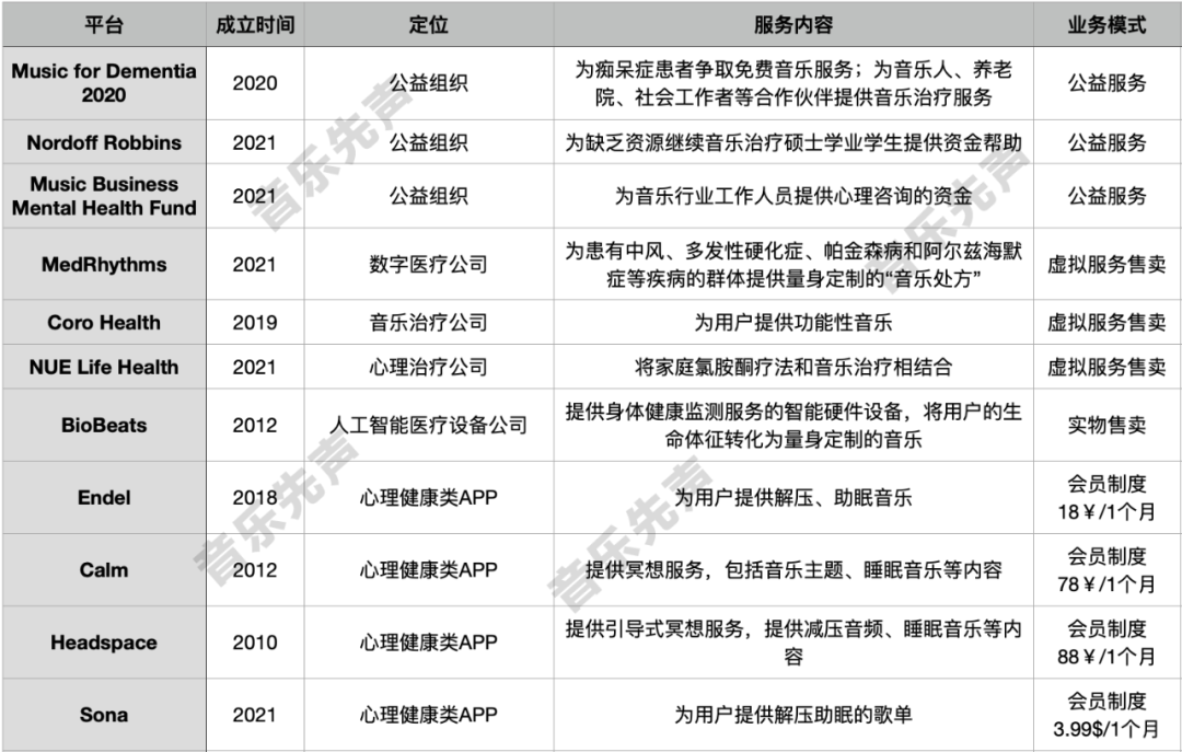 从小而美到群雄并起，音乐治疗成了一桩10亿人的大生意