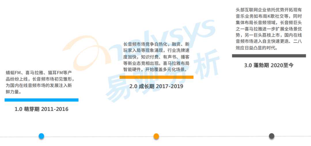 全网渗透率达80%！“耳朵经济”将成为当下市场的流行趋势