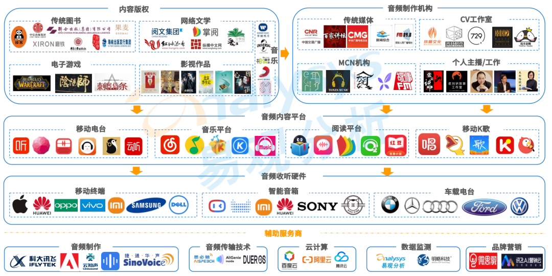 全网渗透率达80%！“耳朵经济”将成为当下市场的流行趋势