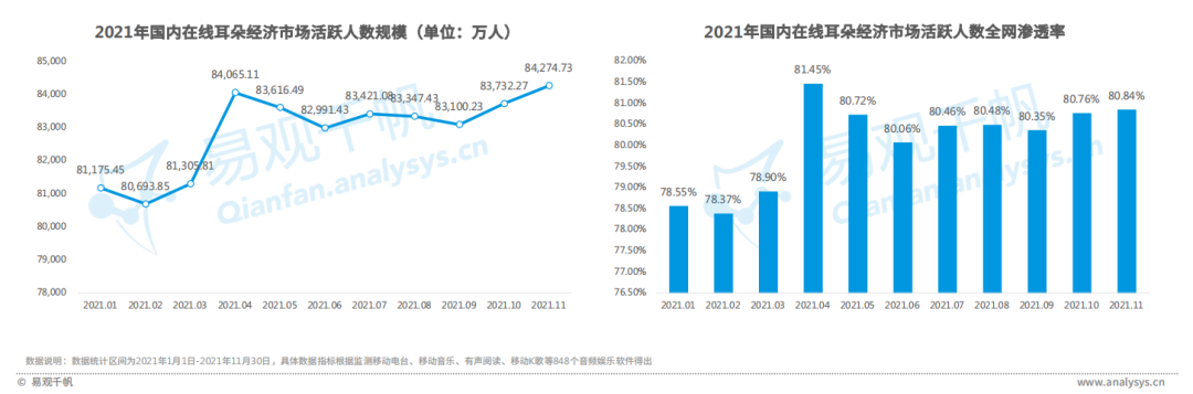 全网渗透率达80%！“耳朵经济”将成为当下市场的流行趋势