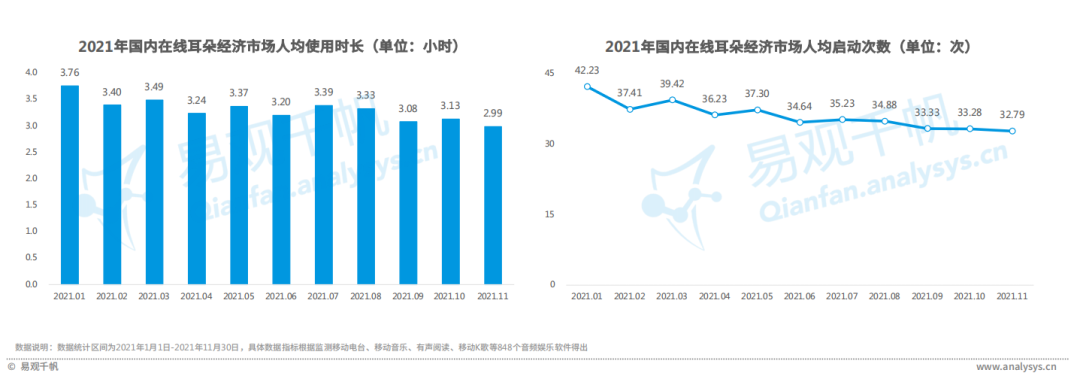 全网渗透率达80%！“耳朵经济”将成为当下市场的流行趋势