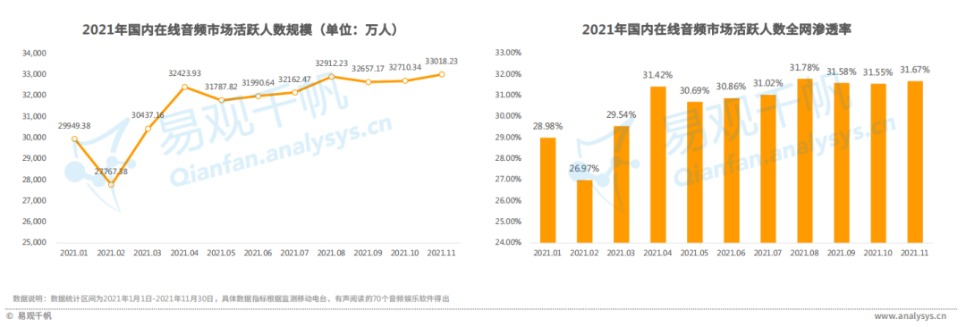 全网渗透率达80%！“耳朵经济”将成为当下市场的流行趋势