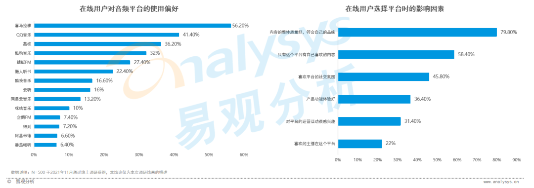 全网渗透率达80%！“耳朵经济”将成为当下市场的流行趋势