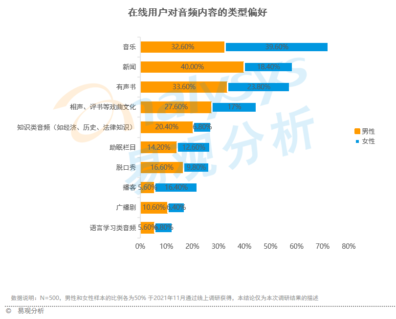 全网渗透率达80%！“耳朵经济”将成为当下市场的流行趋势