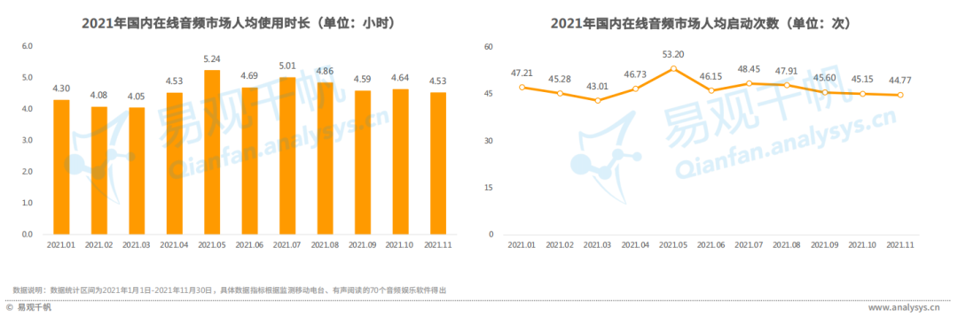 全网渗透率达80%！“耳朵经济”将成为当下市场的流行趋势