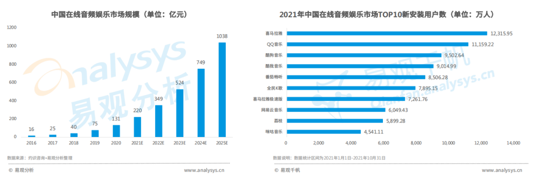 全网渗透率达80%！“耳朵经济”将成为当下市场的流行趋势