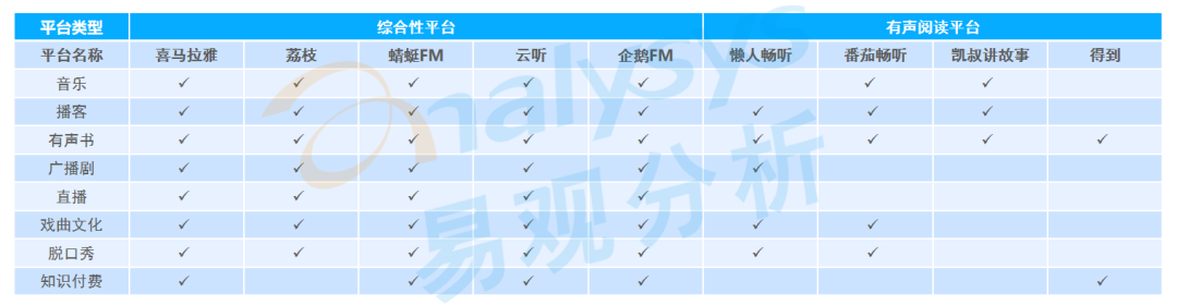 全网渗透率达80%！“耳朵经济”将成为当下市场的流行趋势