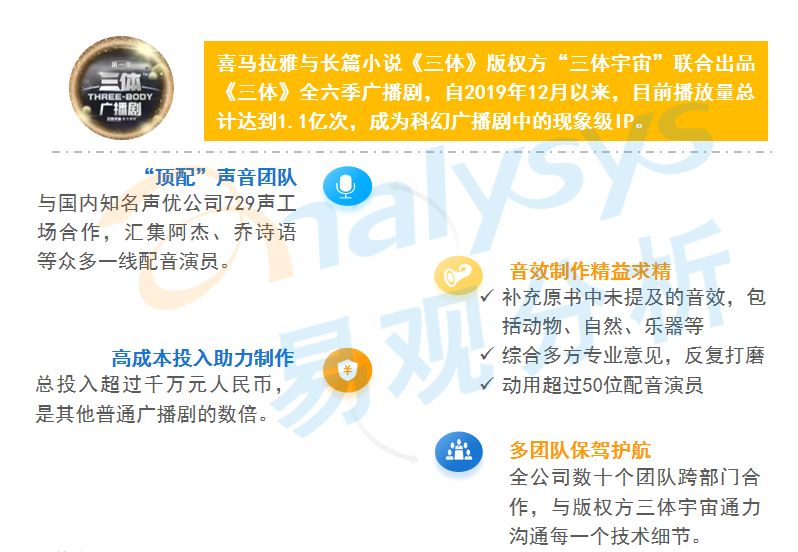 全网渗透率达80%！“耳朵经济”将成为当下市场的流行趋势