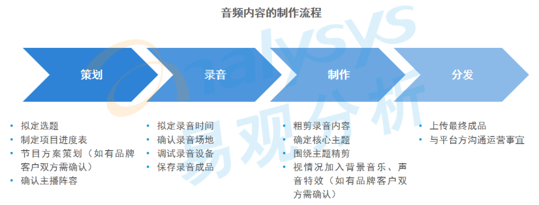 全网渗透率达80%！“耳朵经济”将成为当下市场的流行趋势