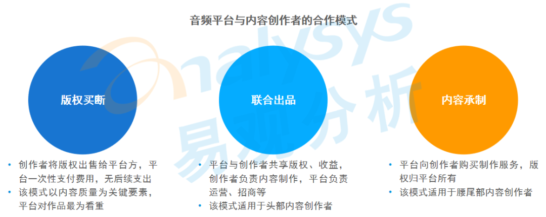 全网渗透率达80%！“耳朵经济”将成为当下市场的流行趋势