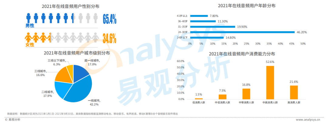 全网渗透率达80%！“耳朵经济”将成为当下市场的流行趋势