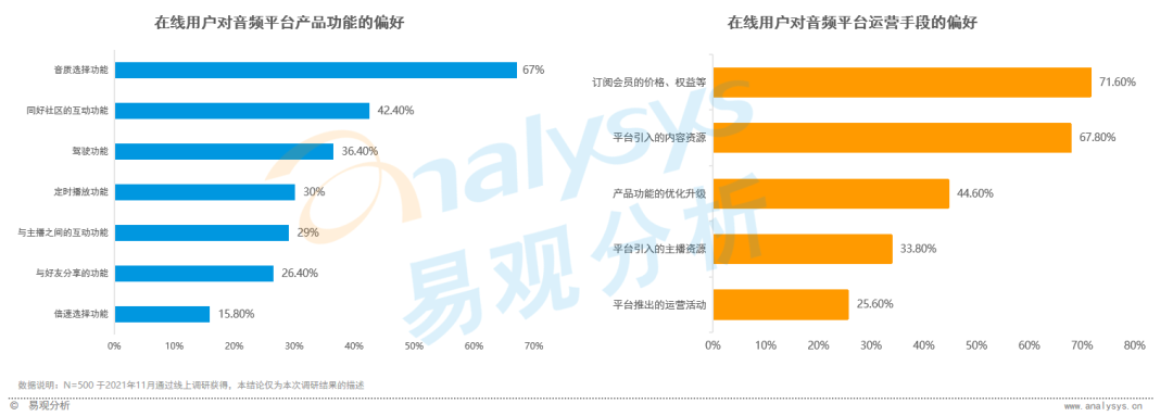 全网渗透率达80%！“耳朵经济”将成为当下市场的流行趋势