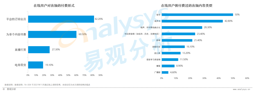 全网渗透率达80%！“耳朵经济”将成为当下市场的流行趋势