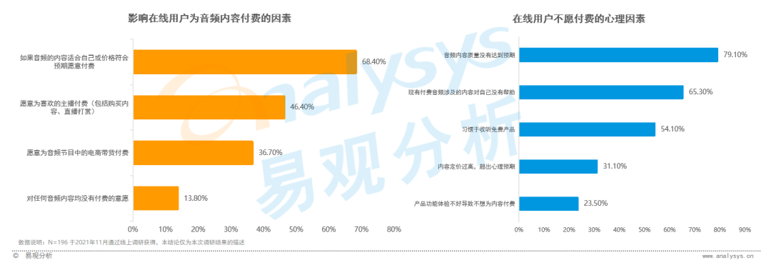 全网渗透率达80%！“耳朵经济”将成为当下市场的流行趋势