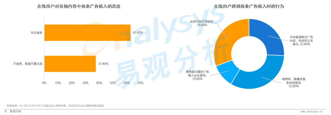 全网渗透率达80%！“耳朵经济”将成为当下市场的流行趋势