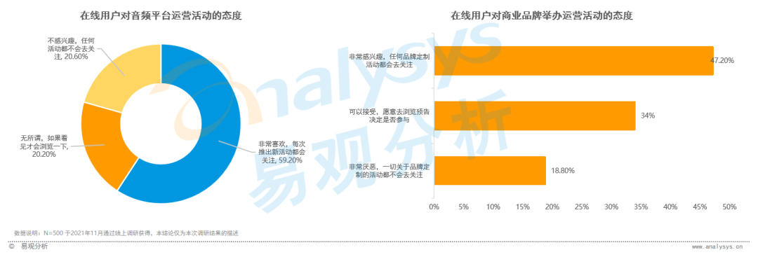 全网渗透率达80%！“耳朵经济”将成为当下市场的流行趋势