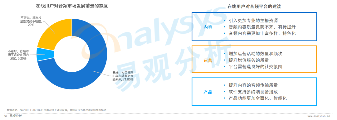 全网渗透率达80%！“耳朵经济”将成为当下市场的流行趋势