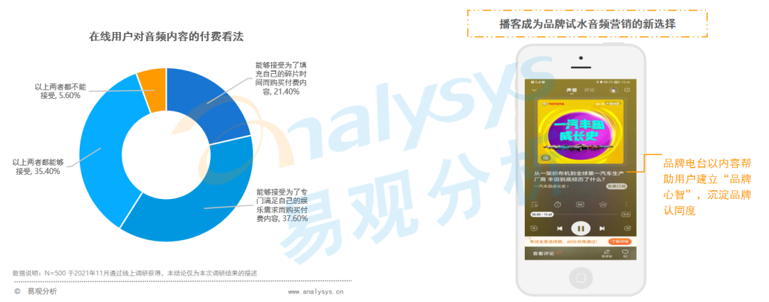 全网渗透率达80%！“耳朵经济”将成为当下市场的流行趋势